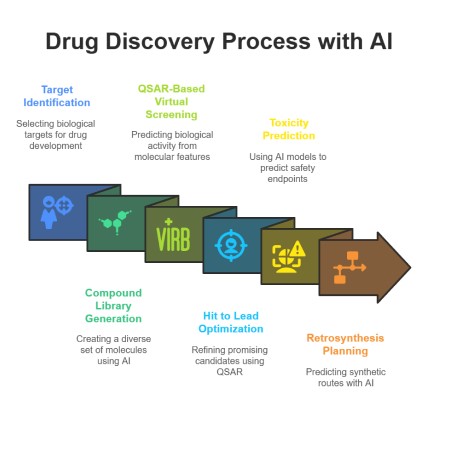 QSAR Development Infographic